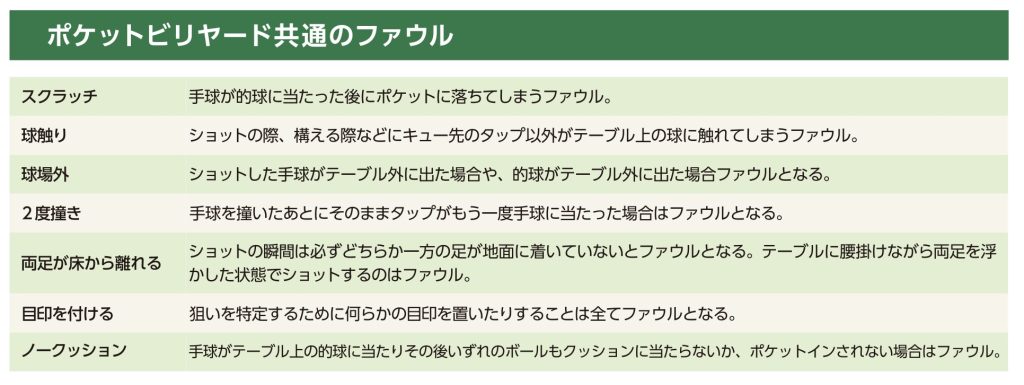 ファウルについて