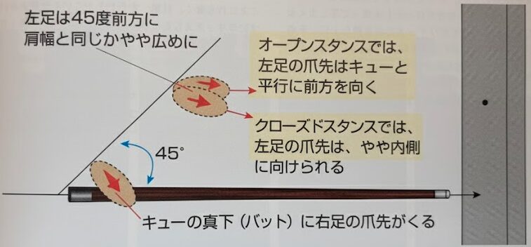 スタンスの解説