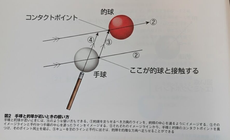 的球が近い時のコツ
