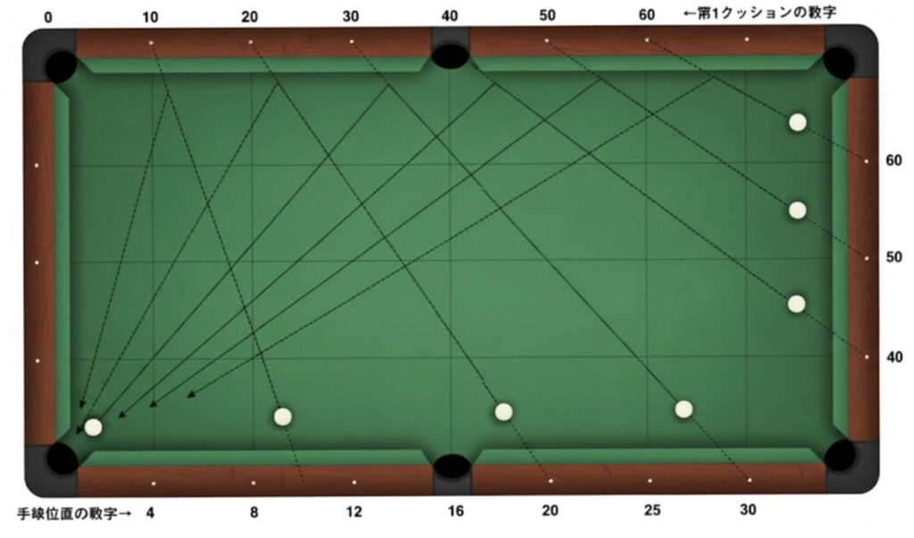 バンクショットの図解