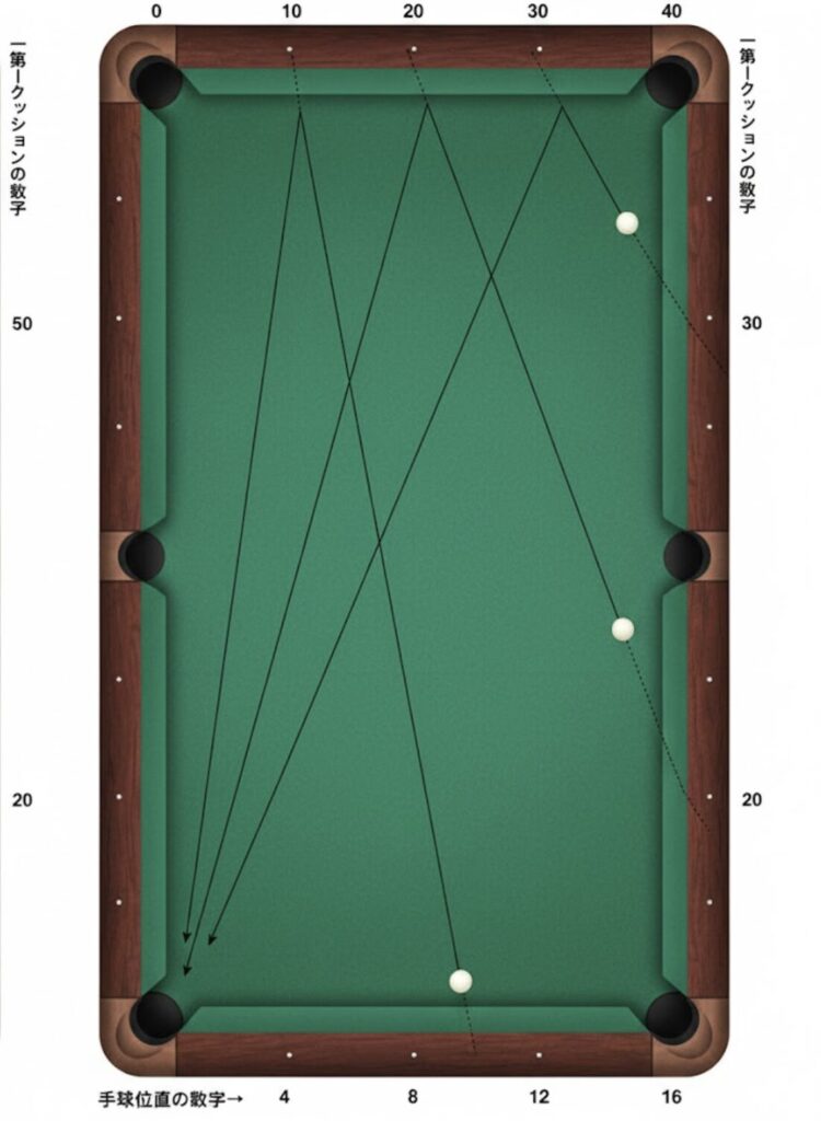 バンクショットの図解