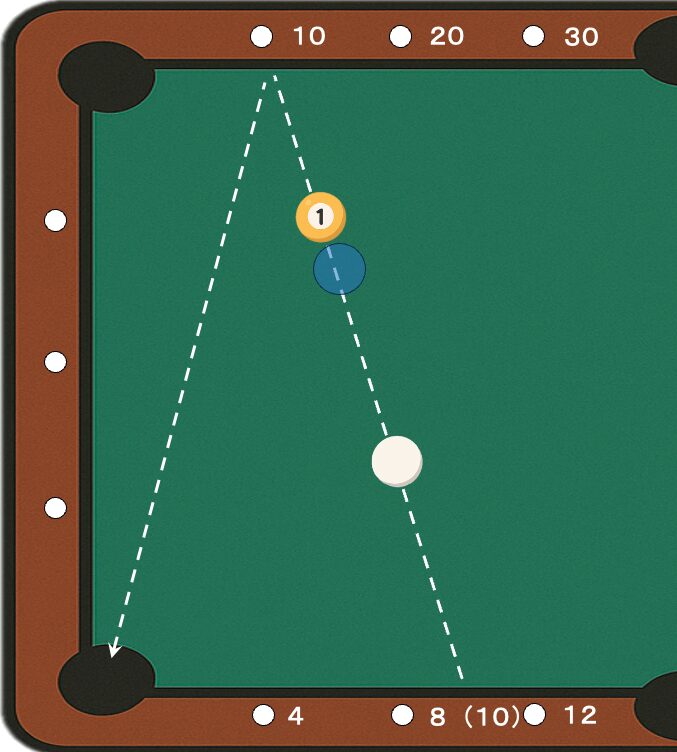 バンクショットの図解