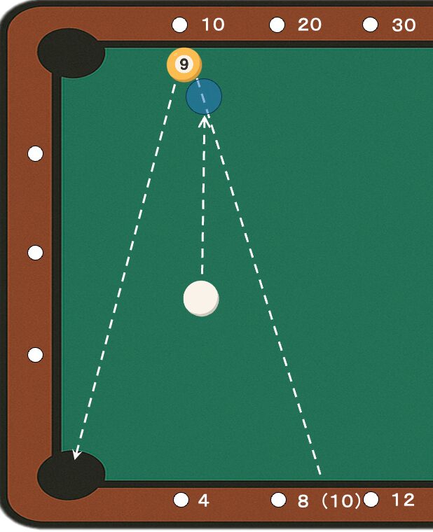 バンクショットの図解