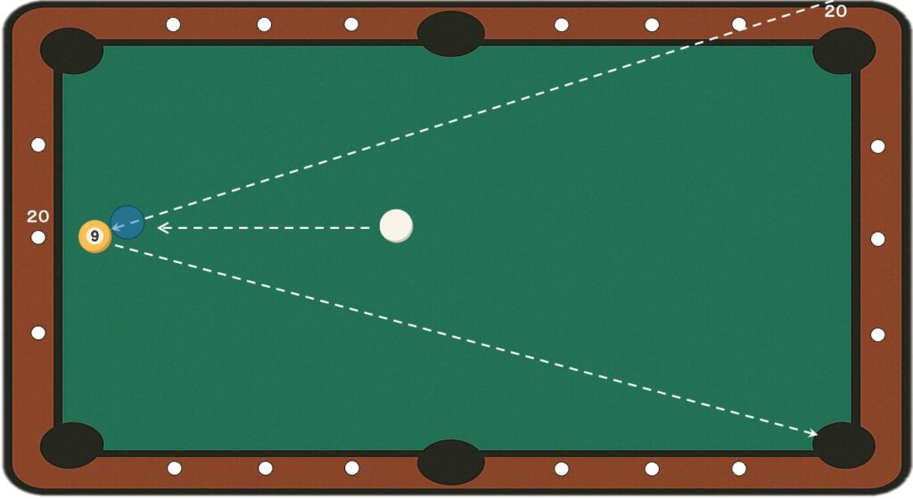 バンクショットの図解